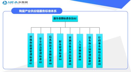 眾陶聯通過國家級標準化試點終期驗收，產業供應鏈服務創新獲權威認可