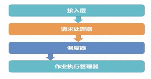 阿里云產(chǎn)品系列一 MaxCompute簡(jiǎn)介與使用（上）——項(xiàng)目策劃與公關(guān)服務(wù)應(yīng)用實(shí)踐